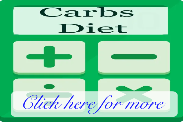 Green calculator displaying carbs, diet, with plus, minus, division and multiplication keys